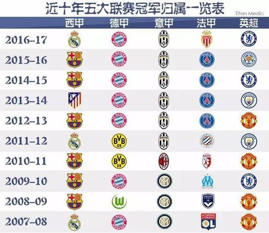外線被調離